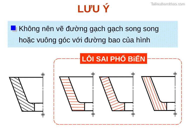 • Có Mấy Loại Hình Cắt • Khi Biểu Diễn Vật Thể Có Thể Sử
