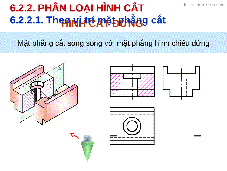 Mặt Phẳng Cắt Song Song Với Mặt Phẳng Hình Chiếu Cạnh Hình Cắt