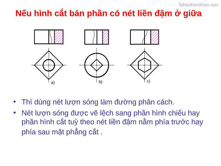 Bản vẽ kỹ thuật Chương 6 Biểu diễn vật thể - 3