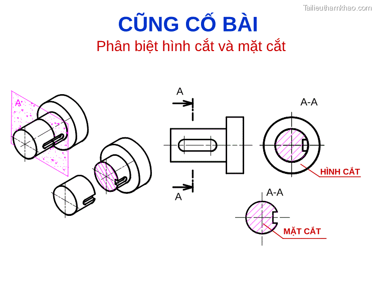 Ký Hiệu Vật Liệu Trên Mặt Cắt