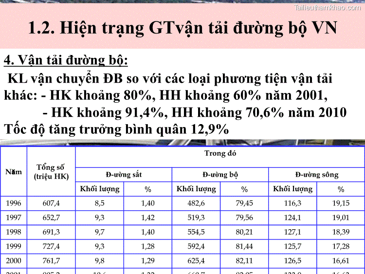 1 2 Hiện Trạng Gtvận Tải Đường Bộ Vn 4 Vận Tải Đường Bộ Kl
