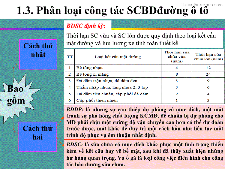 1 3 Phân Loại Công Tác Scbdđường Ô Tô Thời Hạn Sc Vừa Và Sc Lớn
