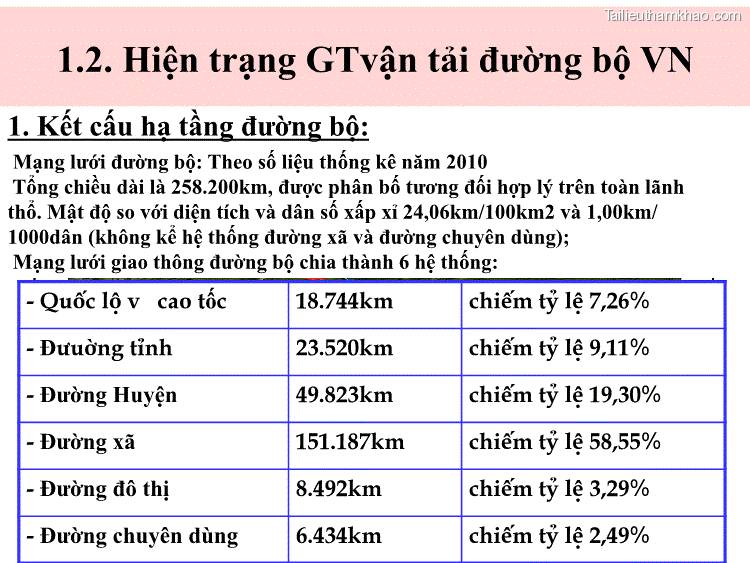 1 2 Hiện Trạng Gtvận Tải Đường Bộ Vn 1 Kết Cấu Hạ Tầng