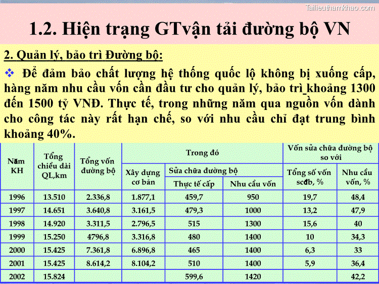 1 2 Hiện Trạng Gtvận Tải Đường Bộ Vn 2 Quản Lý Bảo Trì Đường