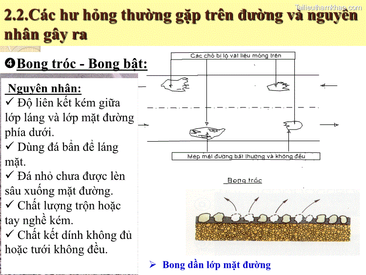 2 2 Các Hư Hỏng Thường Gặp Trên Đường Và Nguyên Nhân Gây Ra Bong