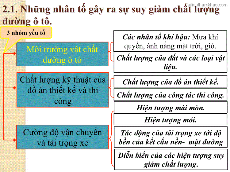 2 1 Những Nhân Tố Gây Ra Sự Suy Giảm Chất Lượng Đường Ô Tô Các