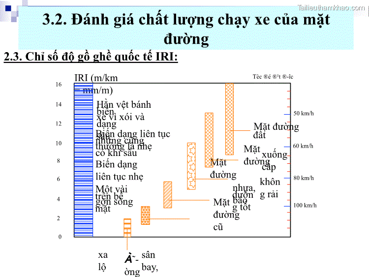 2 3 Chỉ Số Độ Gồ Ghề Quốc Tế Iri Iri M Km 16 Mm M 14 Hằn Vệt Bánh