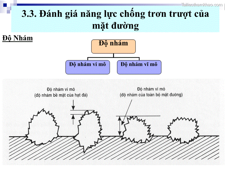 Độ Nhám Độ Nhám Vi Mô Độ Nhám Vĩ Mô Độ Nhám