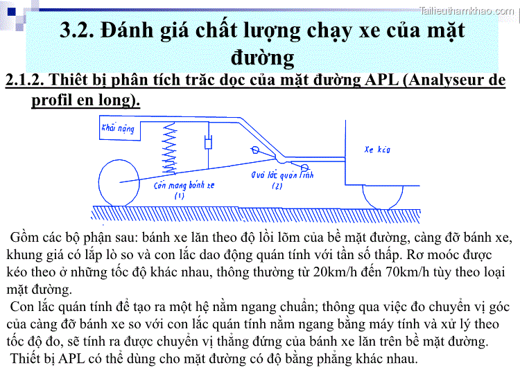 2 1 2 Thiết Bị Phân Tích Trắc Dọc Của Mặt Đường Apl Analyseur De