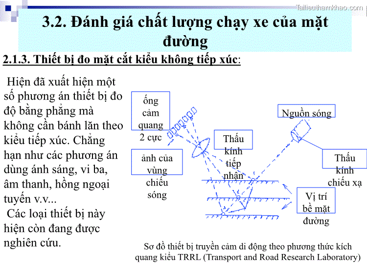 2 1 3 Thiết Bị Đo Mặt Cắt Kiểu Không Tiếp Xúc Hiện Đã Xuất