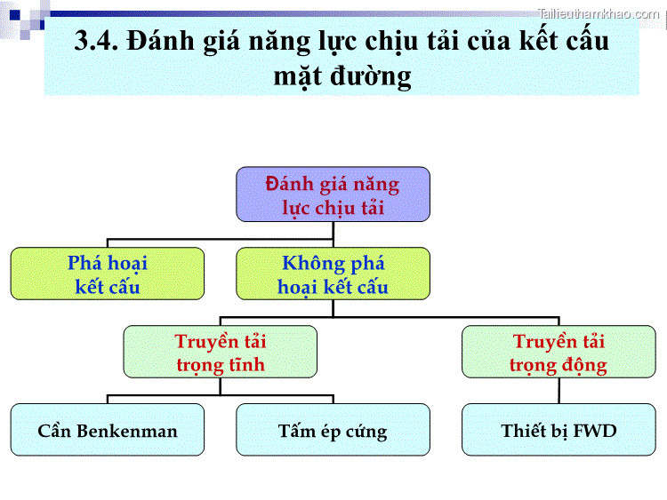 Đ¸nh Gi¸ N¨ng Lùc Chþu T¶i Ph¸ Ho¹I Kòt Cêu Kh«Ng Ph¸ Ho¹I Kòt Cêu