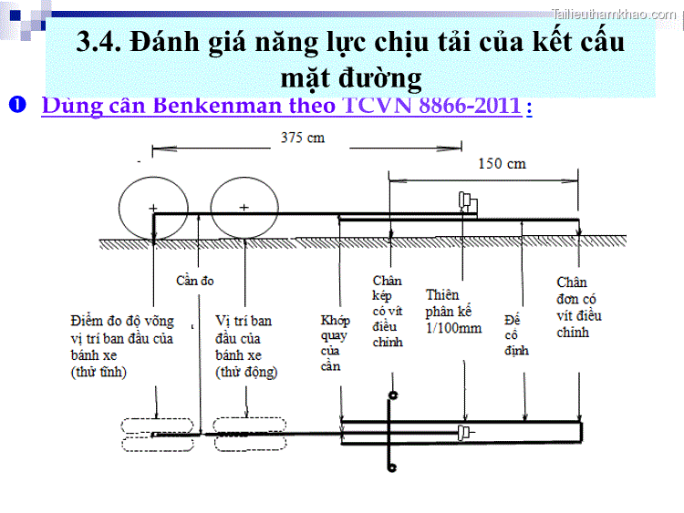  Dïng Cçn Benkenman Theo Tcvn 8866 2011