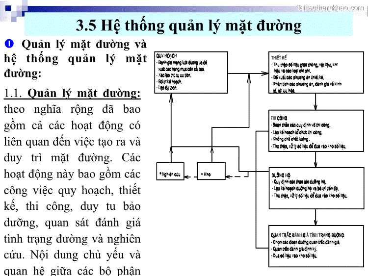  Quản Lý Mặt Đường Và Hệ Thống Quản Lý Mặt Đường 1 1 Quản