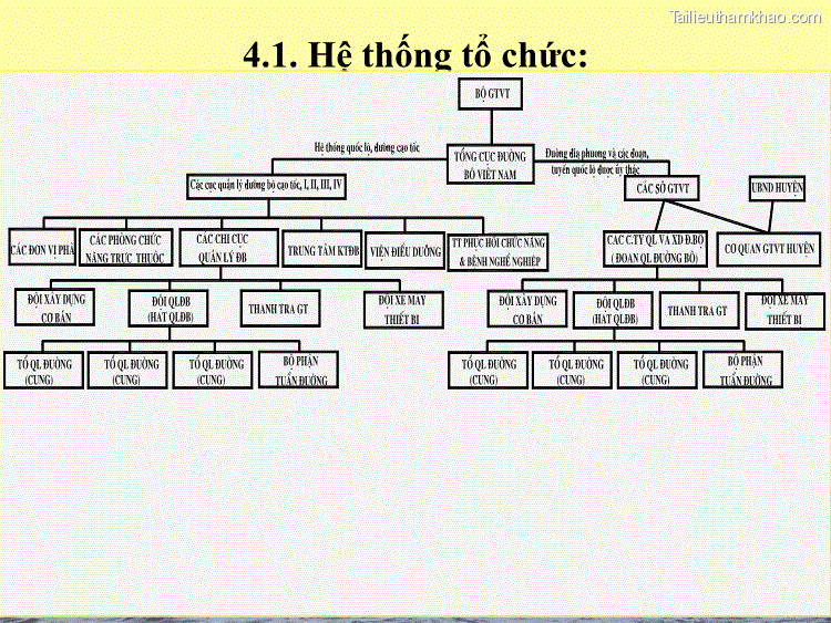4 1 Hệ Thống Tổ Chức Bğgtyt D0A Ęl Dł0 G Tô 39
