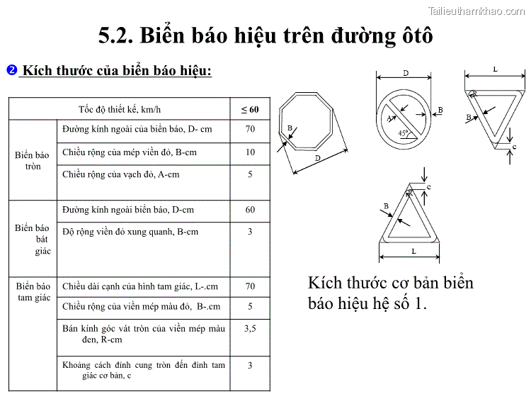  Kích Thước Của Biển Báo Hiệu Tốc Độ Thiết Kế Km H ≤ 60