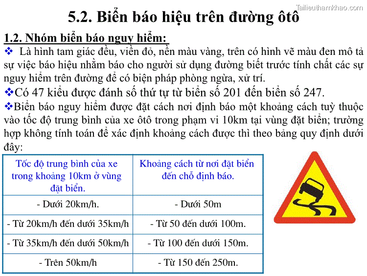 1 2 Nhóm Biển Báo Nguy Hiểm  Là Hình Tam Giác Đều Viền Đỏ Nền