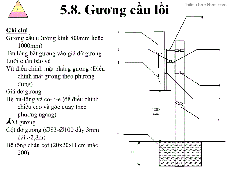 5 9 5 9 Cột Kilômét Mốc Lộ Giới Cột Kilômét Và Mốc Lộ Giới