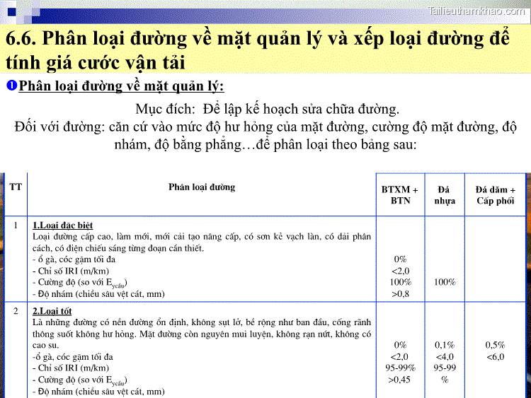 6 6 Phân Loại Đường Về Mặt Quản Lý Và Xếp Loại Đường Để