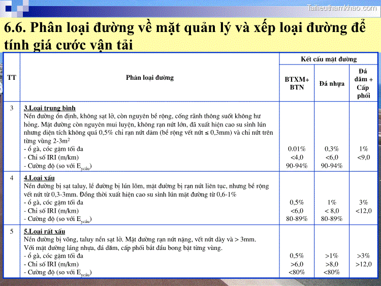 6 6 Phân Loại Đường Về Mặt Quản Lý Và Xếp Loại Đường Để