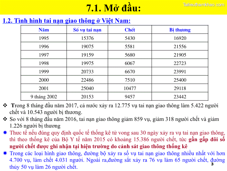 1 2 Tình Hình Tai Nạn Giao Thông Ở Việt Nam Năm Sè Vô Tai N¹N Chòt Bþ