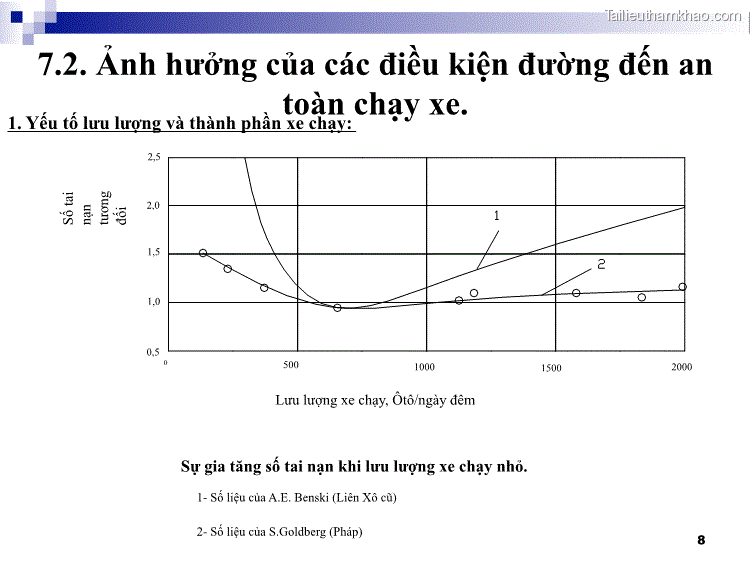 2 5 Số Tai Nạn Tương Đối 2 0 1 5 1 0 0 5 0 500 1000 1500 2000 Lưu Lượng