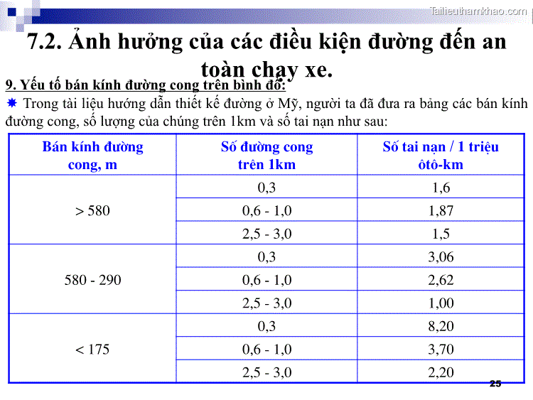 9 Yếu Tố Bán Kính Đường Cong Trên Bình Đồ  Trong Tài Liệu