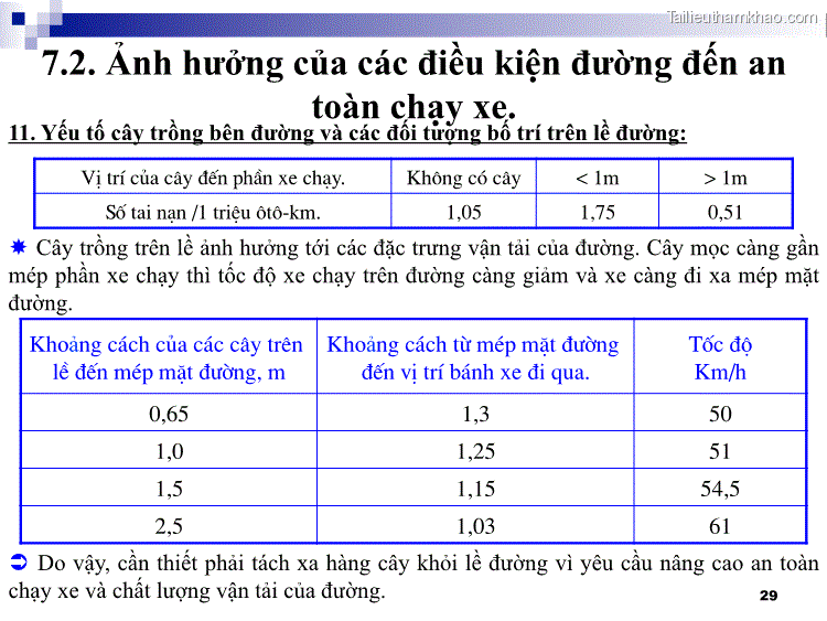 Vþ Trý Cđa C©Y ®Òn Phçn Xe Ch¹Y Kh«Ng Cã C©Y Lt 1M Gt 1M Sè Tai N¹N 1