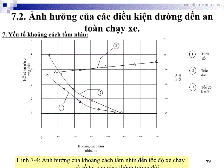 120 2 3 1 6 Hö Sè Tai N¹N T ¬Ng ®Èi 5 100 4 80 3 60 2 40 1 20 Bình 1 Đồ 2