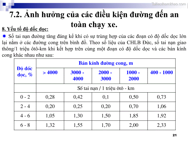  Số Tai Nạn Đường Tăng Đáng Kể Khi Có Sự Trùng Hợp Của Các
