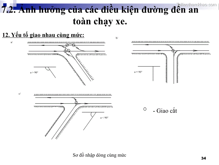 7 2 Ảnh Hưởng Của Các Điều Kiện Đường Đến An Toàn Chạy Xe 12