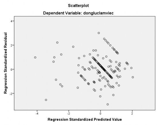 PHỤ LỤC 08 MA TRẬN TƯƠNG QUAN GIỮA CÁC BIẾN Correlations Dongluc lamviec Canhannguoi 1