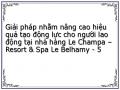 Phân Tích Hiệu Quả Tạo Động Lực Cho Người Lao Động Tại Nhà Hàng Le Champa – Resort & Spa Le Belhamy