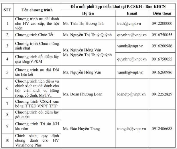 Đính kèm văn bản số 5364 KHCN CSKH ngày 28 12 2020 Mặt khác TTKD VNPT TT Huế 15