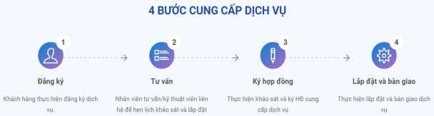 Hình 2 7 Bước cung cấp gói dịch vụ Home Combo Khách hàng liên hệ đăng ký dịch 2
