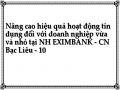 Nâng cao hiệu quả hoạt động tín dụng đối với doanh nghiệp vừa và nhỏ tại NH EXIMBANK - CN Bạc Liêu - 10