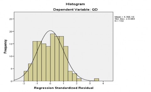 Phụ lục 6 PHÂN TÍCH SỰ KHÁC BIỆT GIỮA CÁC NHÓM ẾN QUYẾT ỊNH SỬ DỤNG 1