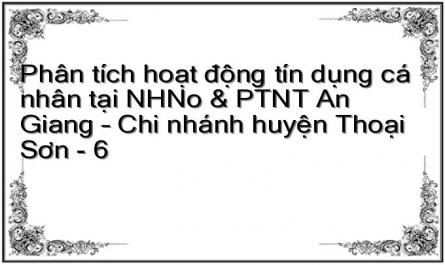 Doanh Số Thu Nợ Cá Nhân Của Nhno & Ptnt Chi Nhánh Huyên Thoại Sơn (2011-2013)