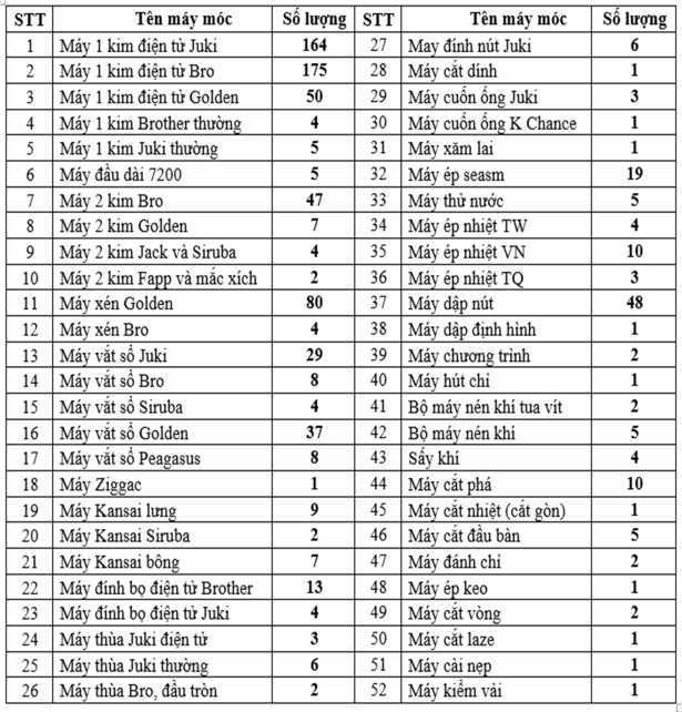 Nguồn Phòng Kế hoạch – Vật tư Để quá trình sản xuất kinh doanh hiệu quả 1