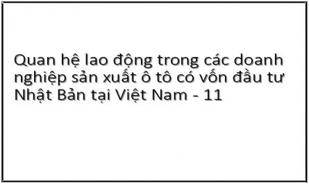 Tổng Quan Về Ngành Công Nghiệp Ô Tô Việt Nam Và Vai Trò Của Các Doanh Nghiệp Sản Xuất Ô Tô Có