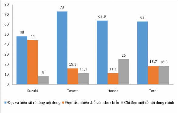 Biểu đồ 3 6 Nhận thức của người lao động thông qua việc quan tâm tới hợp 1