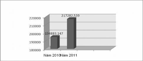 Nguồn Báo cáo kết quả kinh doanh Ngân hàng Thương mại Cổ phần Bưu điện 1
