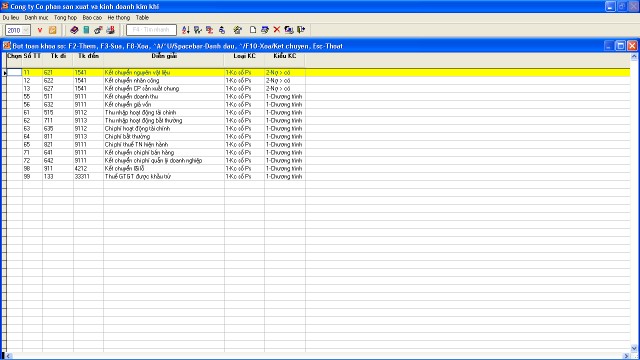 Để xem Sổ cái các tài khoản 821 911 421 năm 2010 theo hình thức Nhật ký chung 1