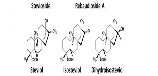 Hình2 3 Công thức hóa học của steviosid thành phần chính được tìm thấy trong 2