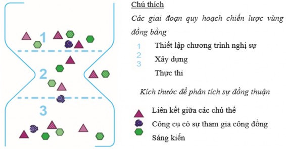 Hình 2 6 Mô hình đồng hồ cát Nguồn Seijger C et al 2015 Quá trình ra quyết 4