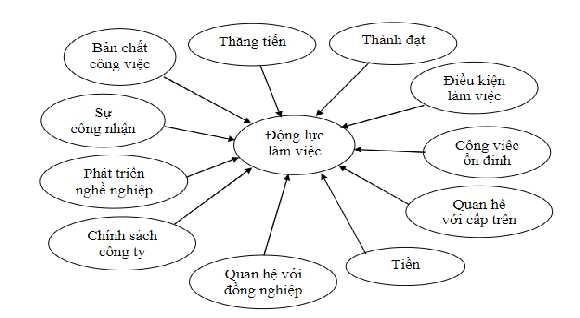 Nguồn Internet Hình 1 3 Mô hình nghiên cứu được đề xuất từ thuyết hai yếu 2