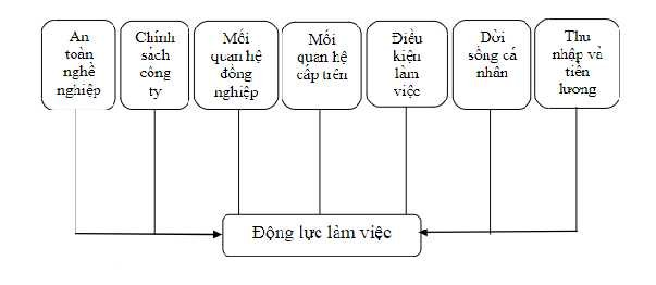 Nguồn Internet Hình 1 4 Mô hình nghiên cứu của Shaemi Barzoki và các cộng sự 3