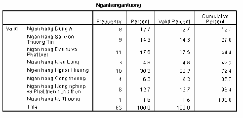 Về mức độ hài lòng của khách hàng về dịch vụ thẻ của Agribank PHỤ LỤC 1