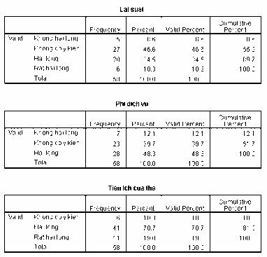 PHỤ LỤC 4 Kết quả mô hình Probit Parameter Estimates Parameter Estimate Std Error Z Sig 2