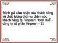 Đánh giá cảm nhận của khách hàng về chất lượng dịch vụ chăm sóc khách hàng tại Vinpearl Hotel Huế - công ty cổ phần Vinpearl - 11