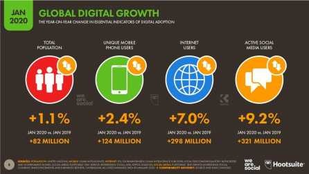 Nguồn We are Social and Hootsuite Từ những số liệu thống kê trên có thể thấy 2